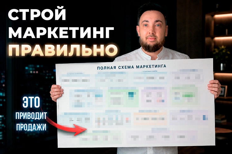 Полная схема маркетинга