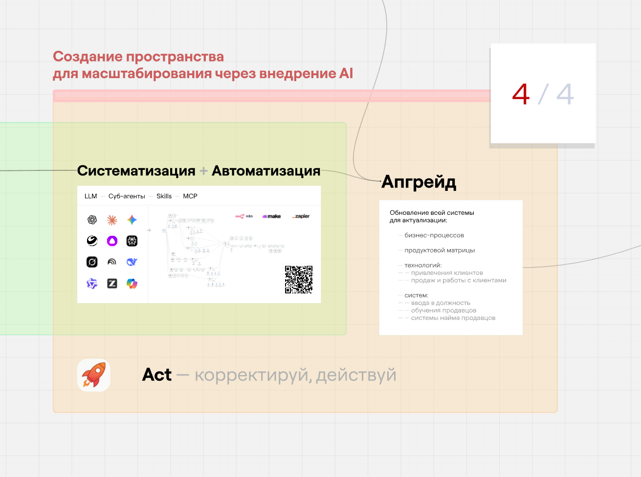 Полная схема маркетинга
